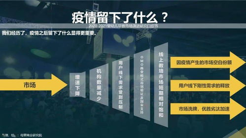 后疫情時(shí)代嬰幼兒早教市場(chǎng)演進(jìn)研究（2020-2021）
