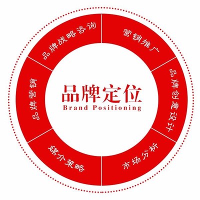 福州品牌定位咨詢 個(gè)人商務(wù)服務(wù)的策略新思路